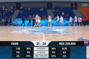 半场战报-中国U17女篮落后新西兰U17女篮13分 李沅珊9中0