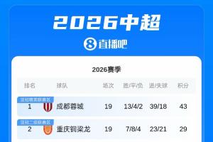 中超直播_中超联赛直播高清观看_中超直播无插件免费直播