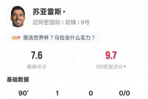 苏亚雷斯本场数据:1进球3过人成功+17次丢失球权,评分7.6