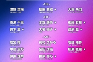 日本女足公布参加亚运会22人名单,仅1人效力海外+10人首次入选