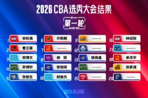媒体人:选秀要改革是必须的 新秀权益/选材面/选秀签位均待调整