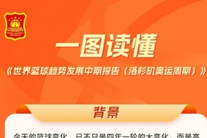 篮协:一图读懂《世界篮球趋势发展中期报告(洛杉矶奥运周期)》