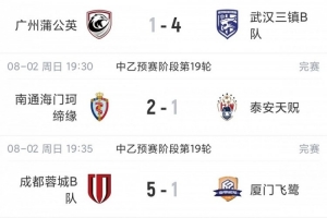 中乙综述:厦门飞鹭1-5惨败+近9轮仅1胜 泰山B队战平无缘登顶北区
