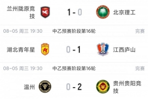 中乙综述:贵州贵阳竞技锁定争冠组名额,江西庐山绝杀升南区第4