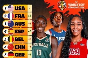 蜘蛛直播-专业体育直播_五大联赛_NBA直播_足球直播