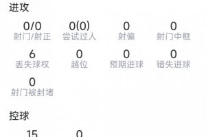 卡塞米罗本场数据:3次抢断,6次夺回球权,3次解围,评分7.3分