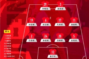 明日之星冠军杯第三轮,中国U17vs勒沃库森U17,中国队首发公布