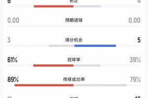 世界杯直播_世界杯直播在线看入口平台_世界杯直播无插件高清赛事视频