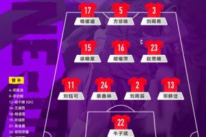 中国U-17女足 vs 皇马U-17女足,中国队首发阵容公布!