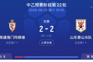 鲁媒:泰山B队客平南通海门珂缔缘 以北区头名身份晋级中乙争冠组