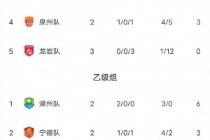 中超直播_中超联赛直播高清观看_中超直播无插件免费直播