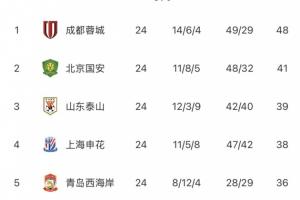 足球直播_足球直播免费在线观看_足球直播在线观看免费高清