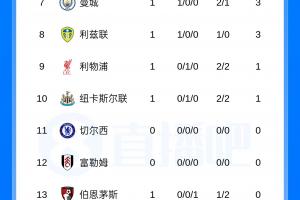 世界杯_世界杯免费实时高清直播_世界杯视频在线观看无插件