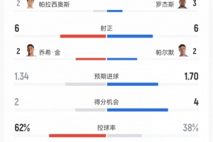 世界杯高清在线直播平台_2026世界杯免费观看_免插件赛事直播
