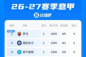 中超直播_中超联赛直播高清观看_中超直播无插件免费直播