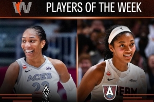 WNBA周最佳:王牌队威尔逊场均24.7+8 梦想队里斯场均24+11.3