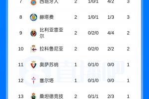 世界杯直播_世界杯高清直播_免费世界杯直播在线观看