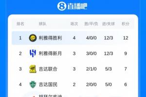 世界杯直播_世界杯高清直播_免费世界杯直播在线观看