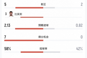 世界杯直播_世界杯直播高清入口在线看平台_世界杯直播无插件赛事视频