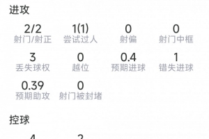 世界杯内马尔赛程直播免费观看_世界杯内马尔赛程免费视频无插件播放