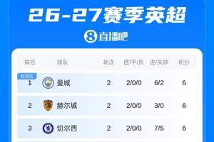 世界杯直播_世界杯直播在线看入口_世界杯直播高清无插件视频平台赛事