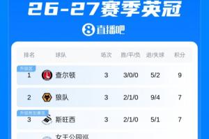 世界杯直播_cctv世界杯高清直播_免费世界杯直播在线观看