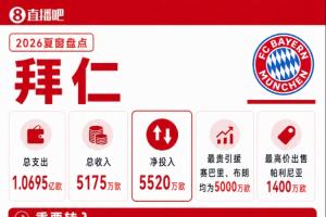 巴西直播_世界杯巴西录像_巴西直播视频在线观看