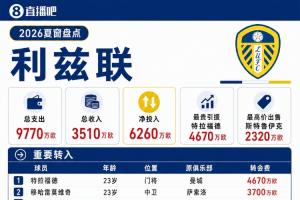利兹联夏窗:4670万欧签特拉福德创队史纪录,今夏总支出9770万欧