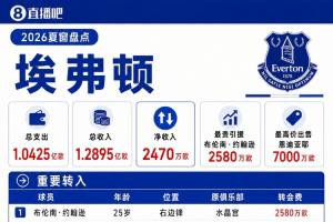 世界杯直播_世界杯直播在线看入口平台_世界杯直播无插件高清赛事视频