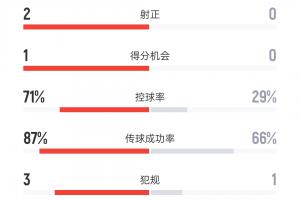 足球直播_足球免费在线高清直播_足球视频在线观看无插件