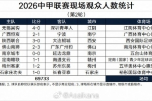 世界杯直播_世界杯直播免费在线观看_世界杯直播免费观看入口