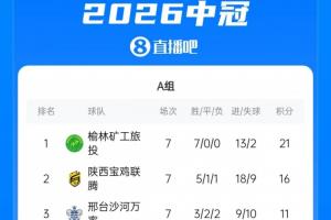 世界杯直播_美加墨世界杯直播免费高清观看_美加墨世界杯在线无插件视频直播