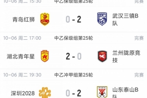 中乙综述:海港B队遭绝杀贵阳竞技升第2,前四仅差2分继续大混战