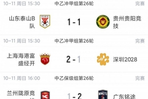中乙综述:贵阳竞技1-1泰山B队各取1分 海港B队领先优势扩大到3分