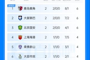 中超直播_中超联赛直播高清观看_中超直播无插件免费直播