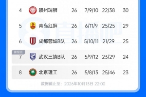 世界杯直播入口_世界杯免费观看_世界杯比赛高清无插件直播