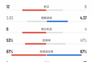 蜘蛛直播-专业体育直播_五大联赛_NBA直播_足球直播