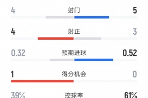 世界杯直播_世界杯直播在线观看_免费世界杯高清无插件直播