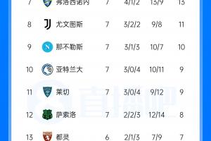 梅西直播_梅西联赛高清直播_梅西免费在线高清无插件直播